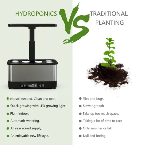 Gardening Kit: WiFi Hydroponics System with LED Lights - Image 4