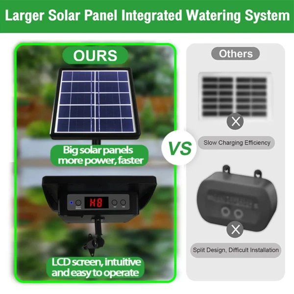 Gardening Kit: Solar Drip Irrigation System - Image 3