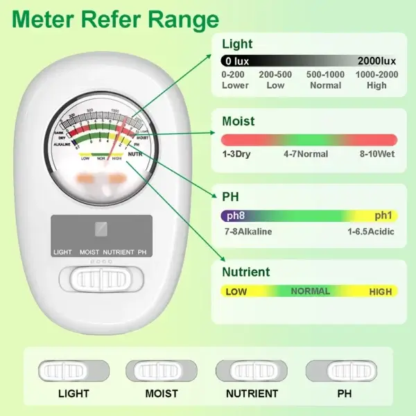 Gardening Kit: 4-in-1 Soil Moisture & PH Tester - Image 3